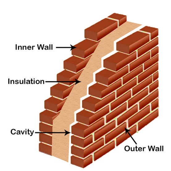 cavitywall